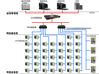 MPL1000电力监控系统